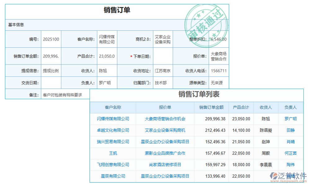 訂單管理