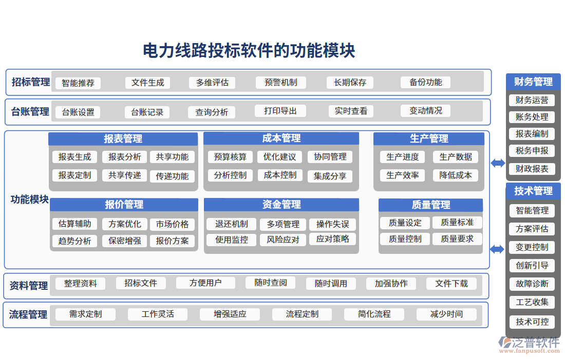 電力線路投標軟件的功能模塊