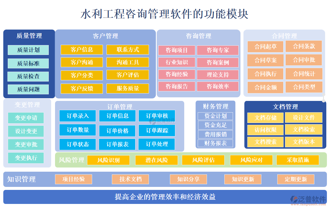 水利工程咨詢管理軟件