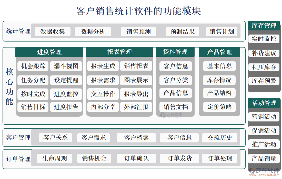 客戶銷售統(tǒng)計軟件