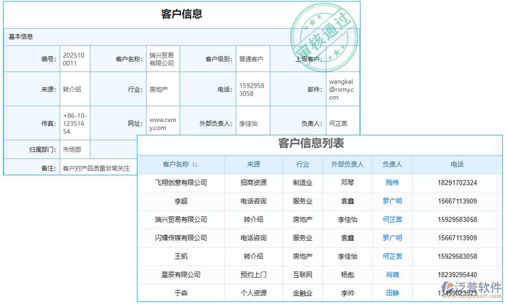 監(jiān)測管理