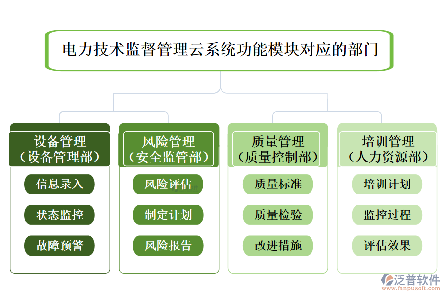 電力