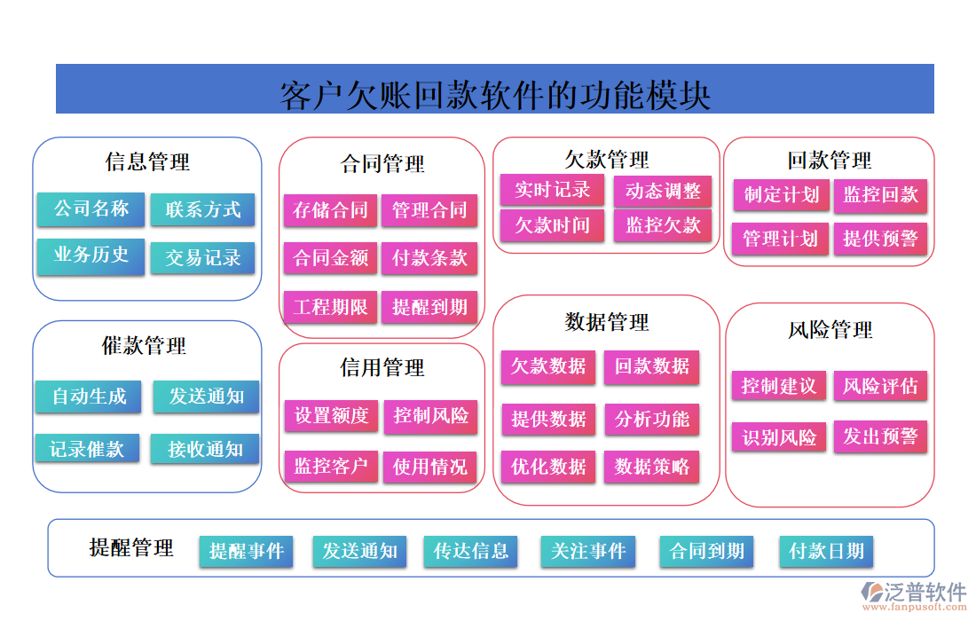 客戶欠賬回款軟件