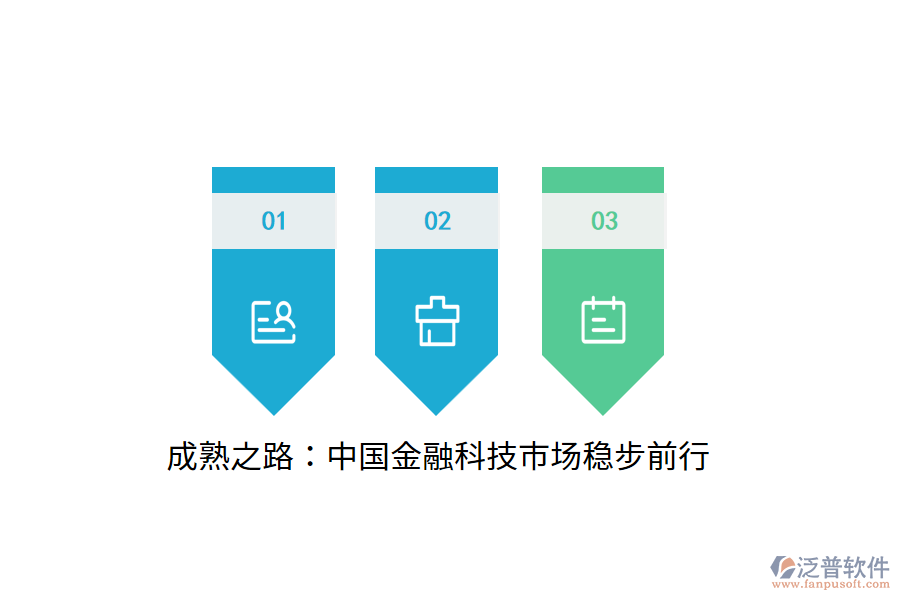 成熟之路：中國金融科技市場穩(wěn)步前行