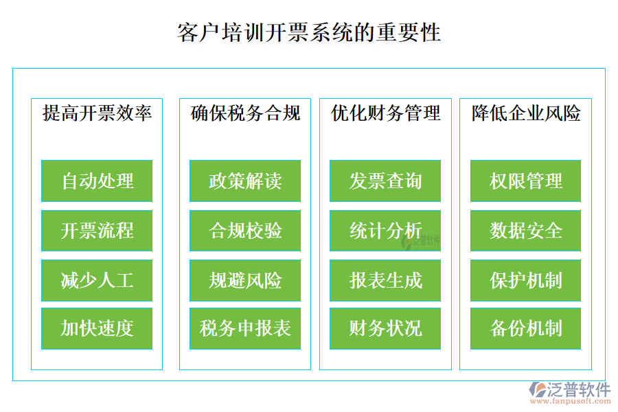 客戶管理