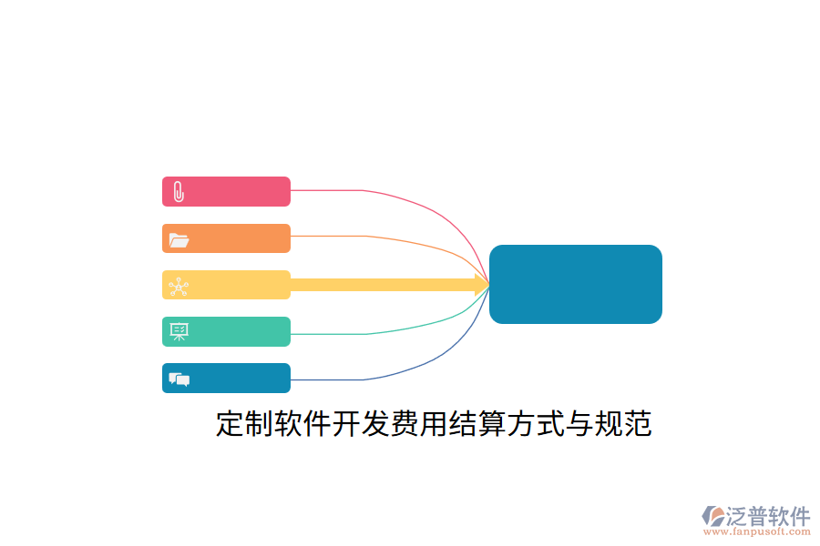 定制軟件開(kāi)發(fā)費(fèi)用結(jié)算方式與規(guī)范