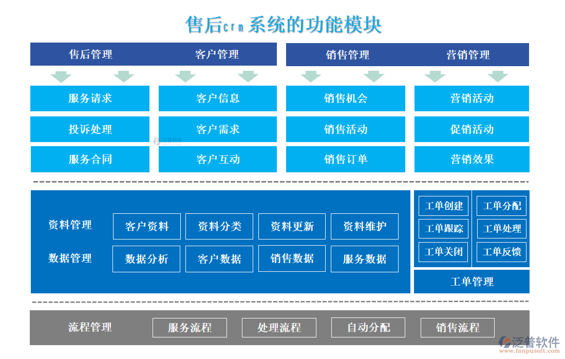 售后<a href=http://52tianma.cn/crm/ target=_blank class=infotextkey>CRM系統</a>