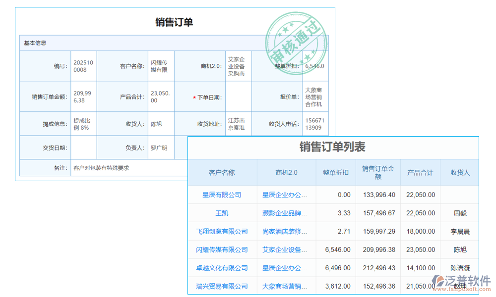 計劃管理