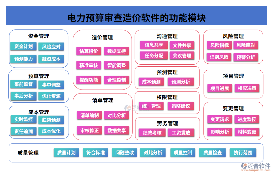 電力預(yù)算審查造價軟件的功能模塊