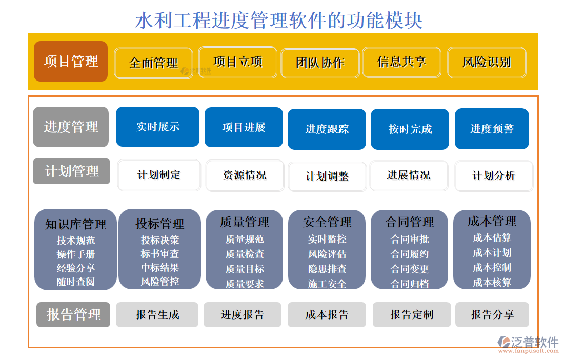 水利工程進(jìn)度管理軟件