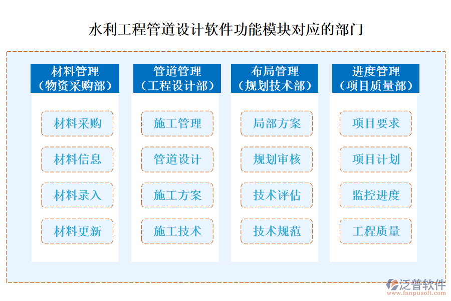 水利工程管道設(shè)計(jì)軟件