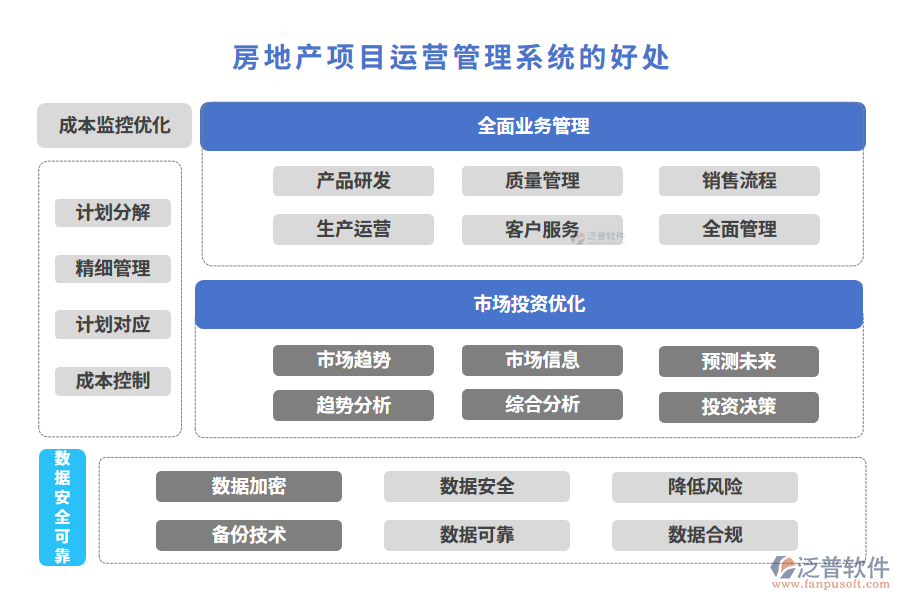 房地產(chǎn)項(xiàng)目運(yùn)營管理系統(tǒng)的好處