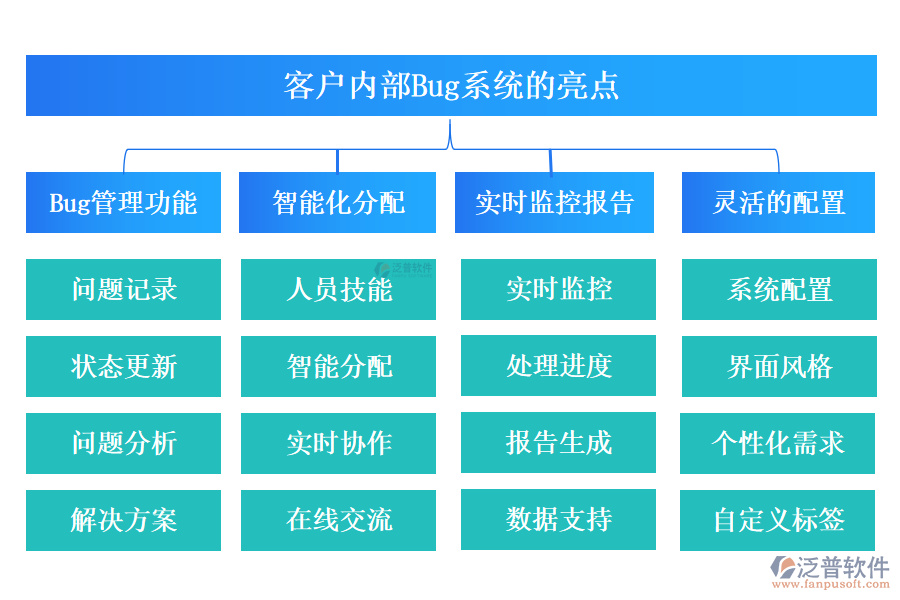 客戶(hù)管理