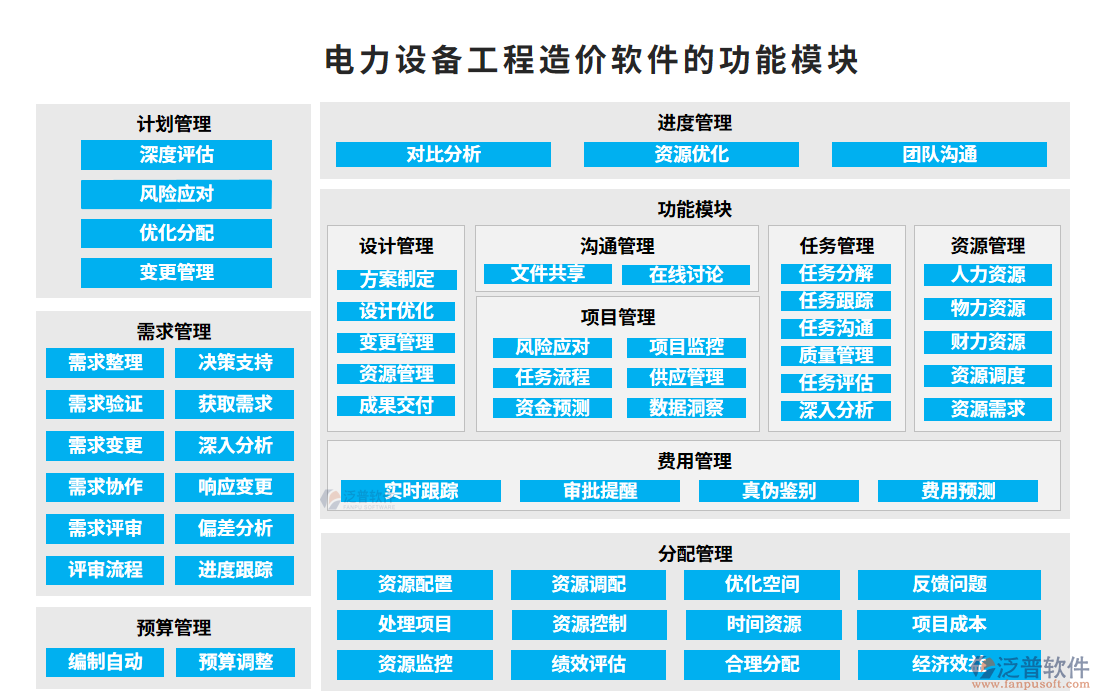 電力設(shè)備工程造價(jià)軟件的功能模塊