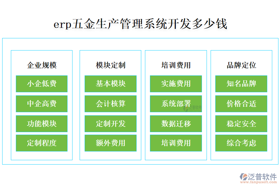 erp五金生產(chǎn)管理系統(tǒng)開(kāi)發(fā)多少錢(qián)