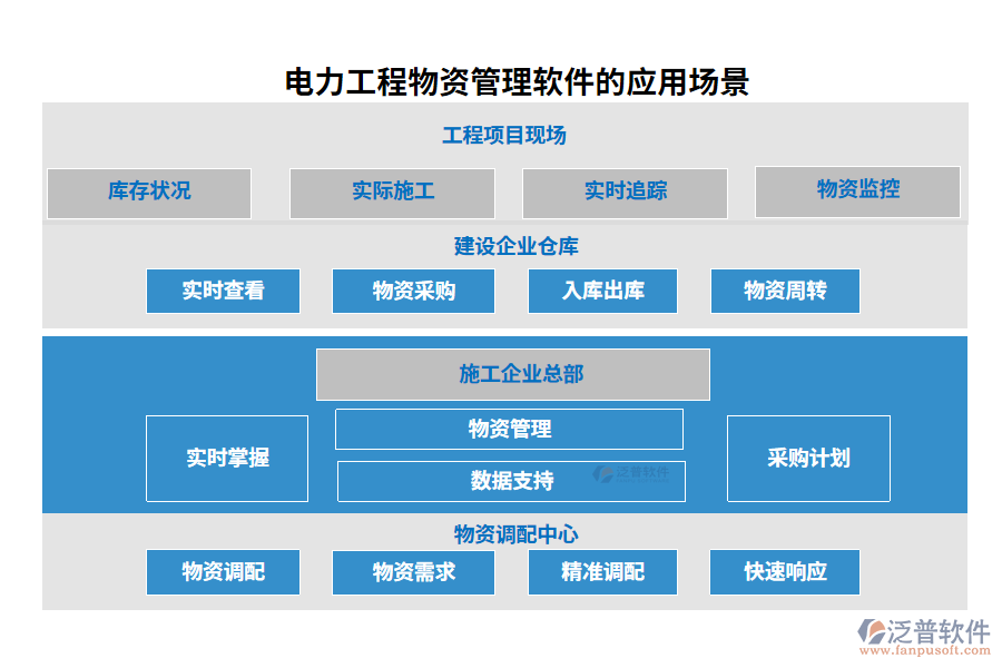 電力工程物資管理軟件的應(yīng)用場(chǎng)景