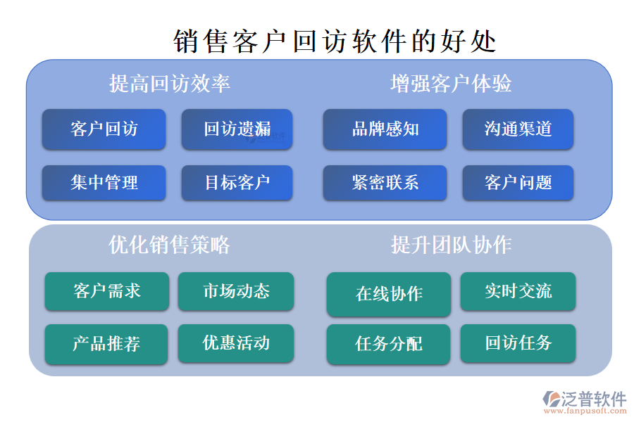 泛普銷售客戶回訪軟件的好處