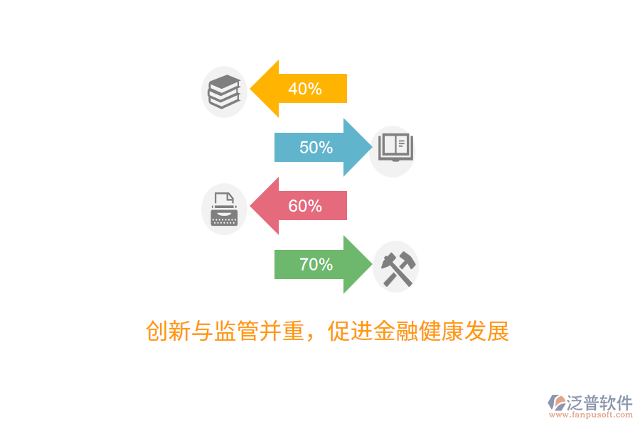 創(chuàng)新與監(jiān)管并重，促進(jìn)金融健康發(fā)展