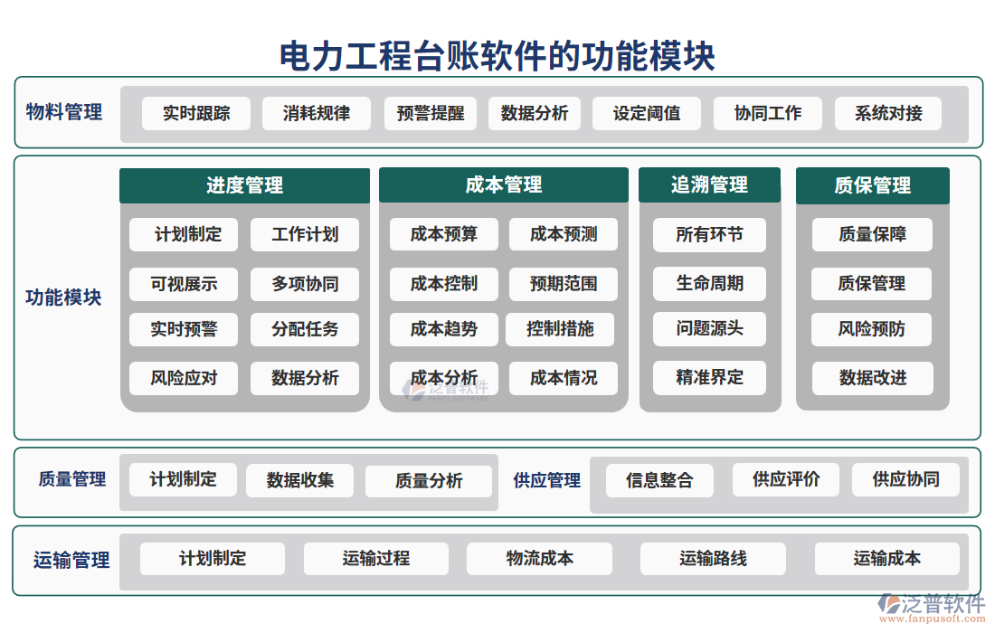 電力工程臺賬軟件的功能模塊