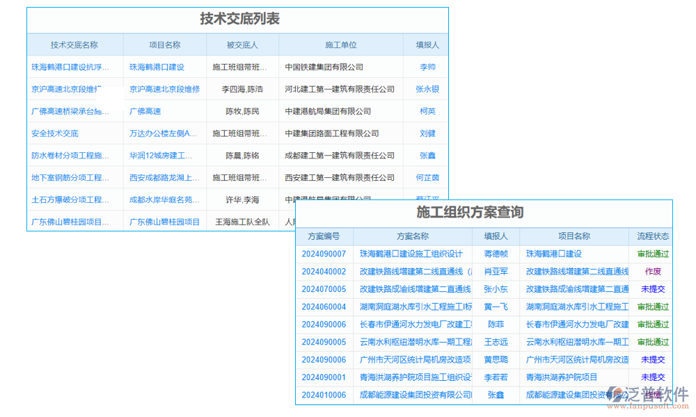 測量管理