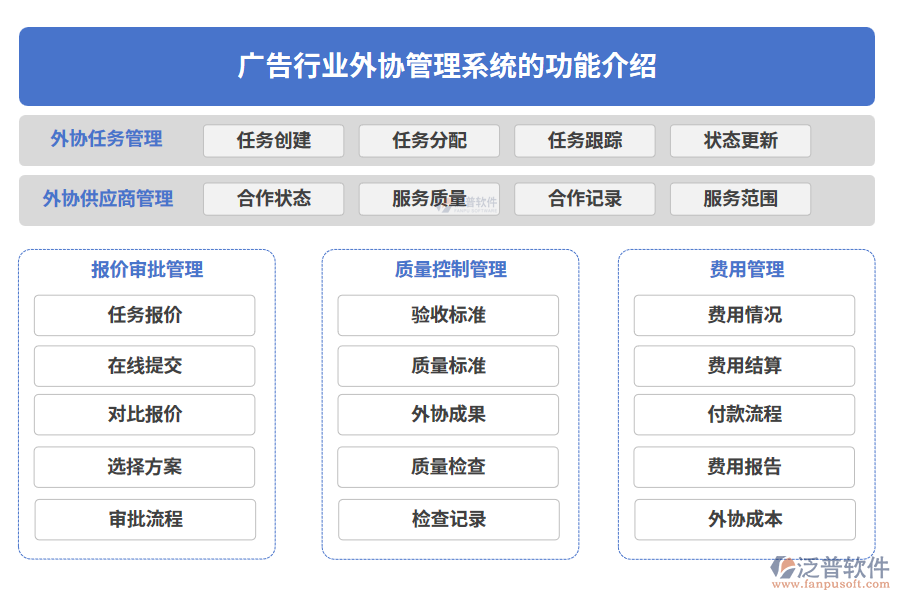 廣告行業(yè)外協(xié)管理系統(tǒng)的功能介紹