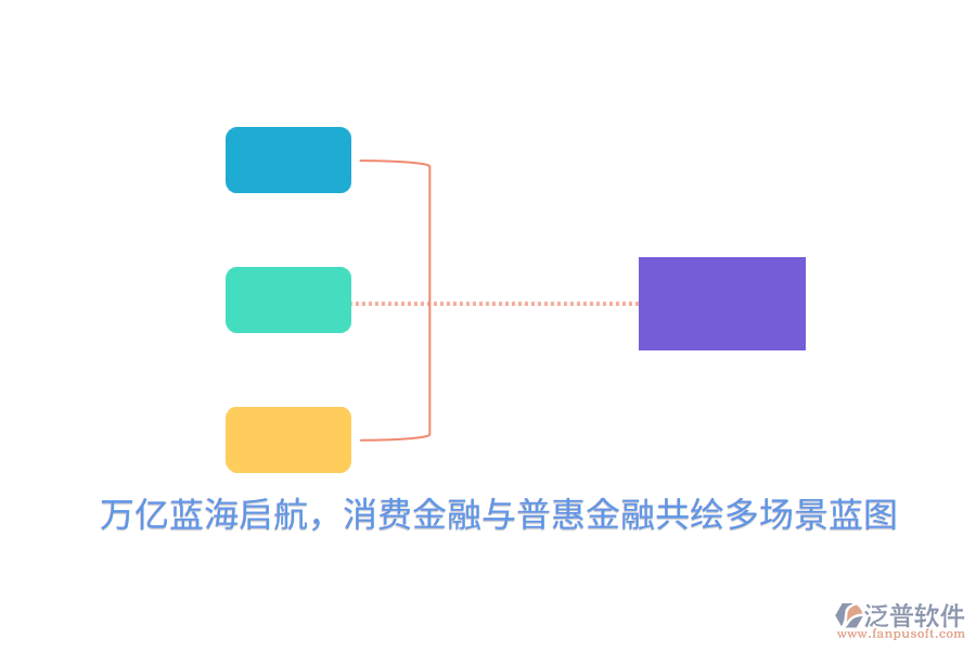 萬億藍(lán)海啟航，消費(fèi)金融與普惠金融共繪多場景藍(lán)圖