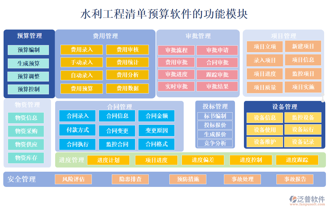 水利工程清單預算軟件