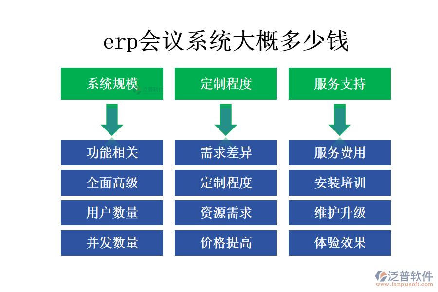 erp會議系統(tǒng)大概多少錢.png