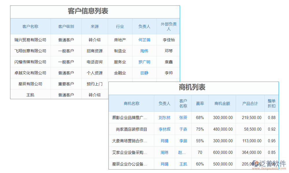 續(xù)費管理