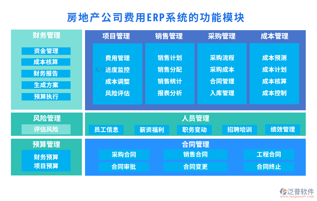 房地產(chǎn)公司費(fèi)用ERP系統(tǒng).png