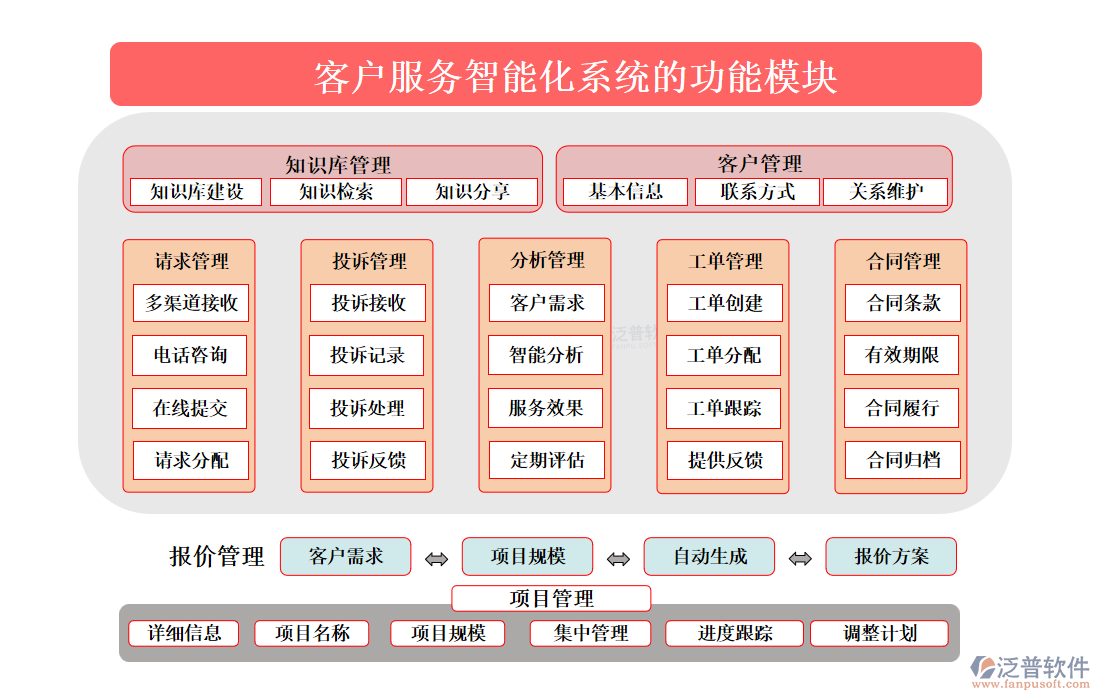 <a href=http://52tianma.cn/custom/ target=_blank class=infotextkey>客戶管理</a>