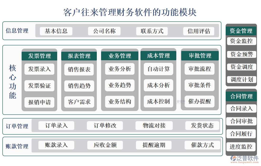 <a href=http://52tianma.cn/custom/ target=_blank class=infotextkey>客戶(hù)管理</a>