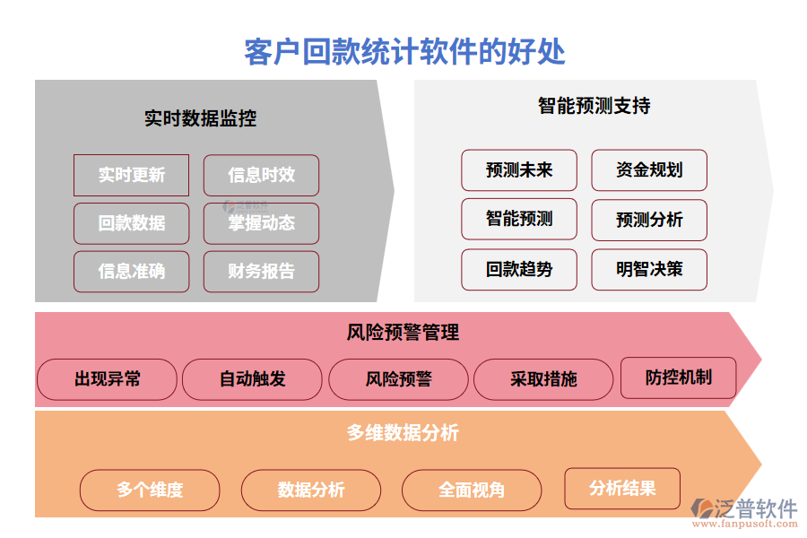 客戶回款統(tǒng)計(jì)軟件的好處