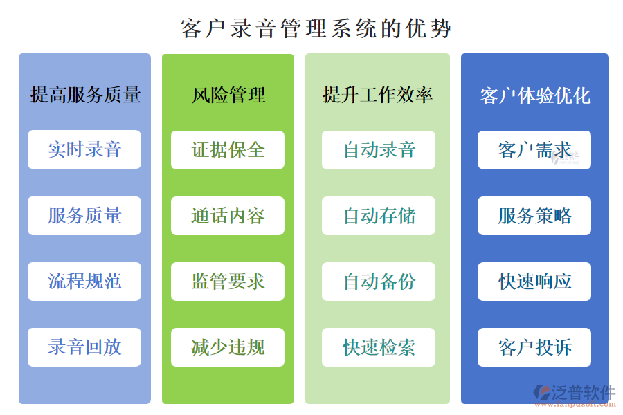 客戶管理