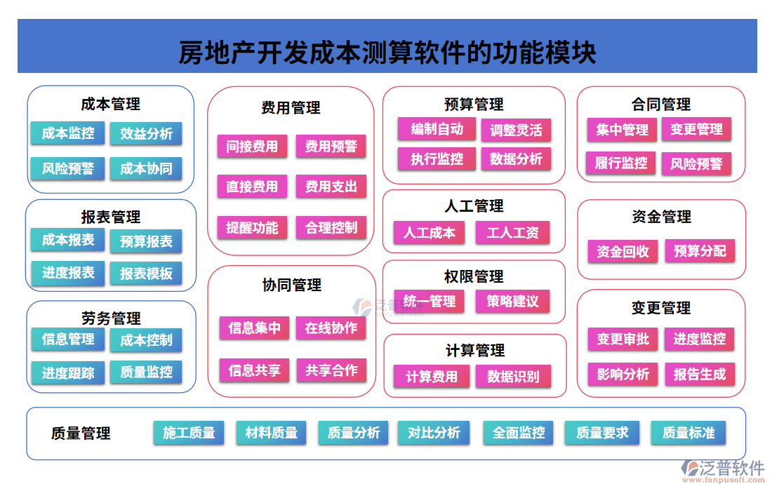 房地產(chǎn)開發(fā)成本測算軟件的功能模塊