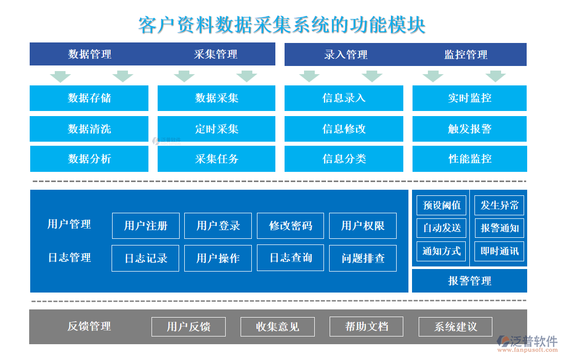 客戶資料數(shù)據(jù)采集系統(tǒng)