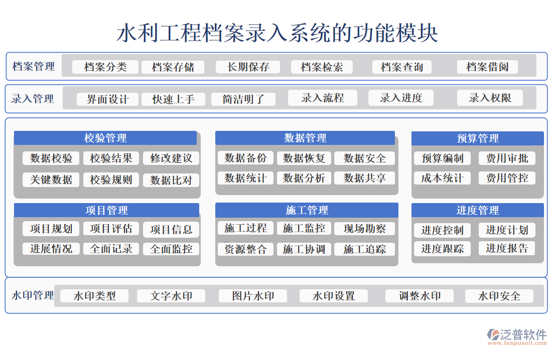 水利工程檔案錄入系統(tǒng)