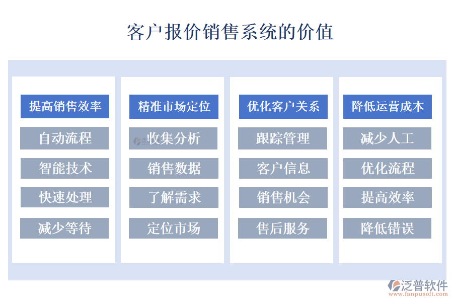 客戶報(bào)價(jià)銷售系統(tǒng)的價(jià)值.png