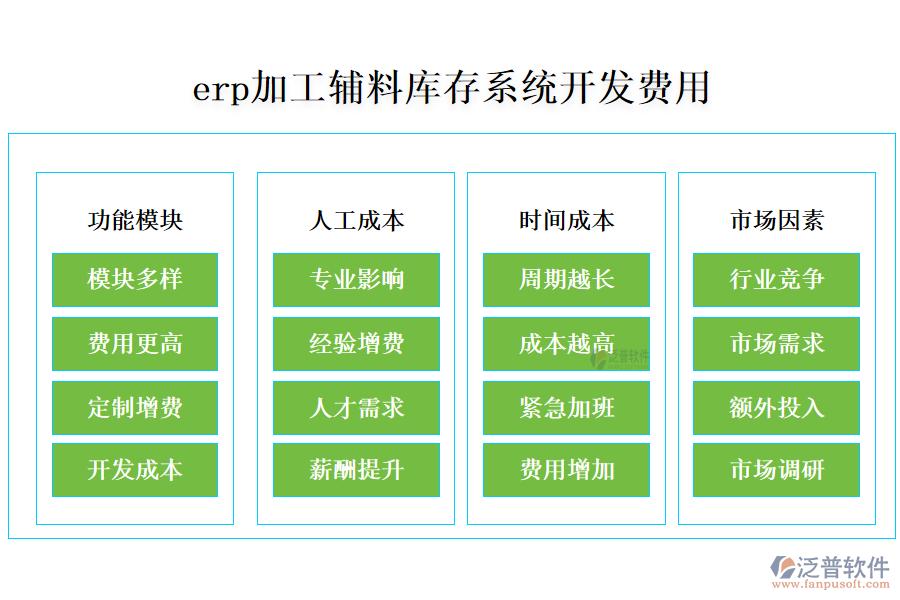 erp加工輔料庫存系統(tǒng)開發(fā)費(fèi)用