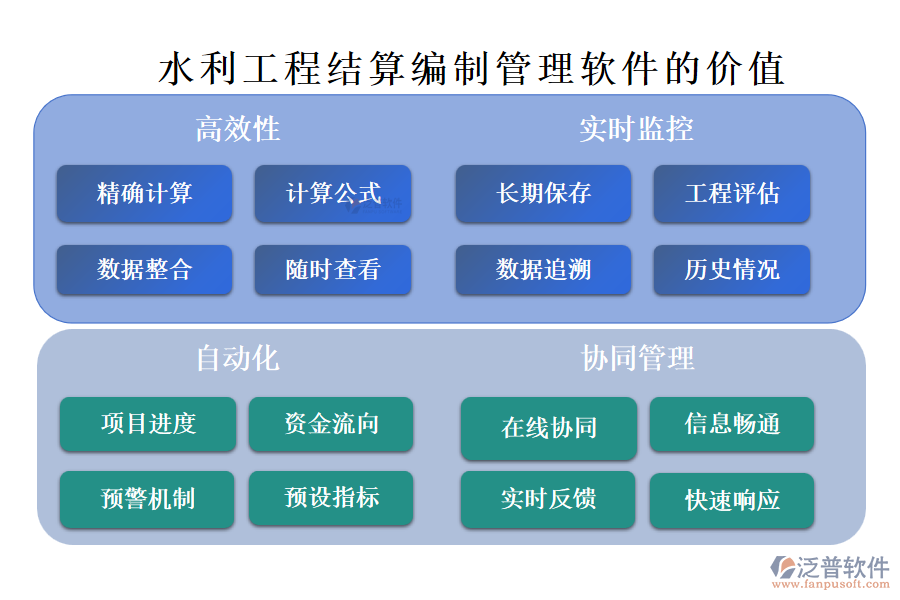 水利工程結(jié)算編制管理軟件的優(yōu)勢(shì)