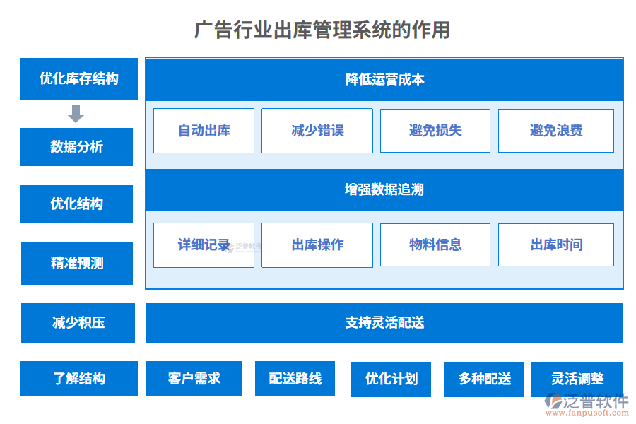 廣告行業(yè)出庫管理系統(tǒng)的作用