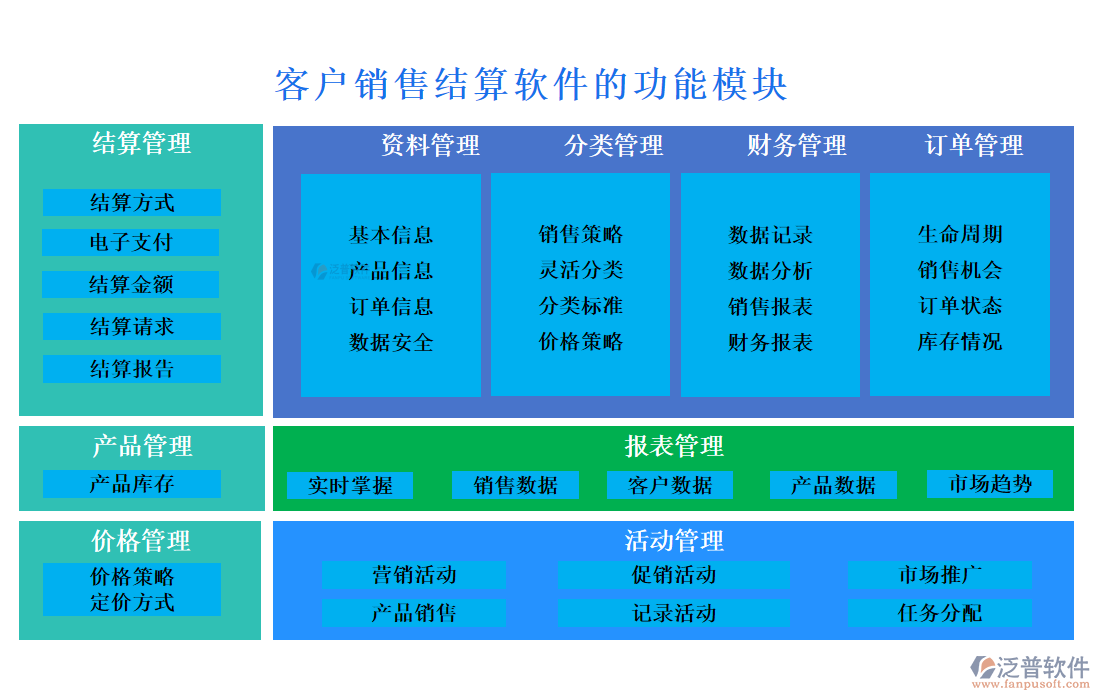 客戶銷售結(jié)算軟件