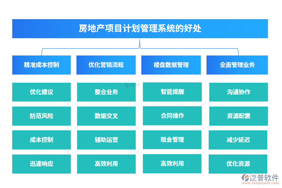 房地產(chǎn)項(xiàng)目計(jì)劃管理系統(tǒng)的好處
