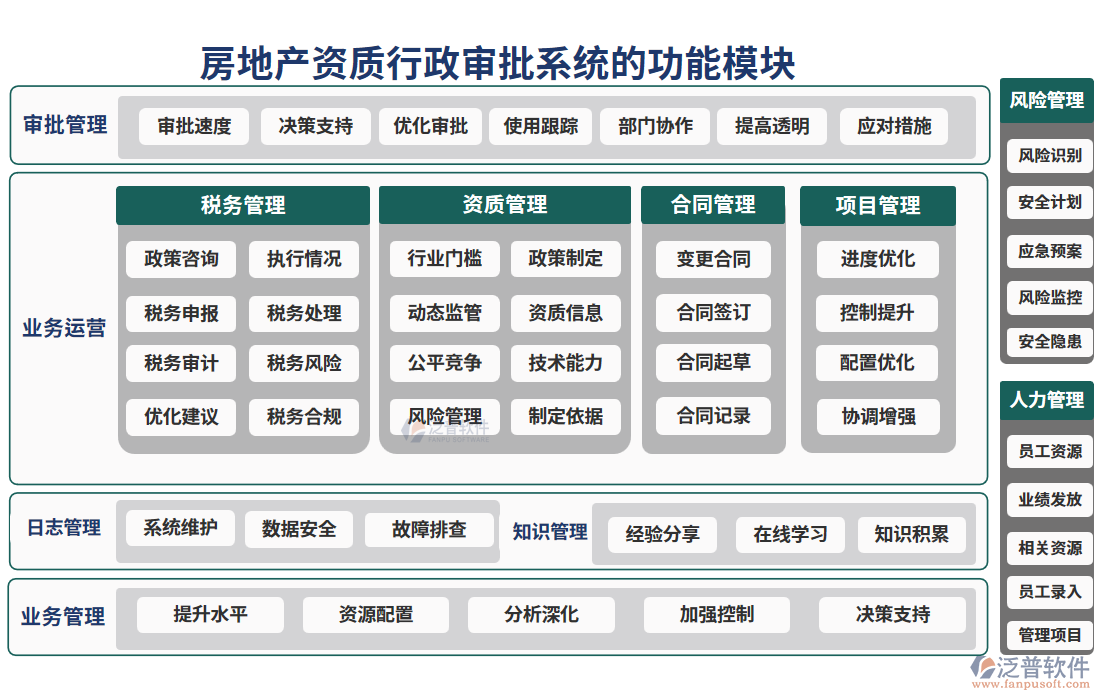 房地產(chǎn)資質(zhì)行政審批系統(tǒng)的功能模塊