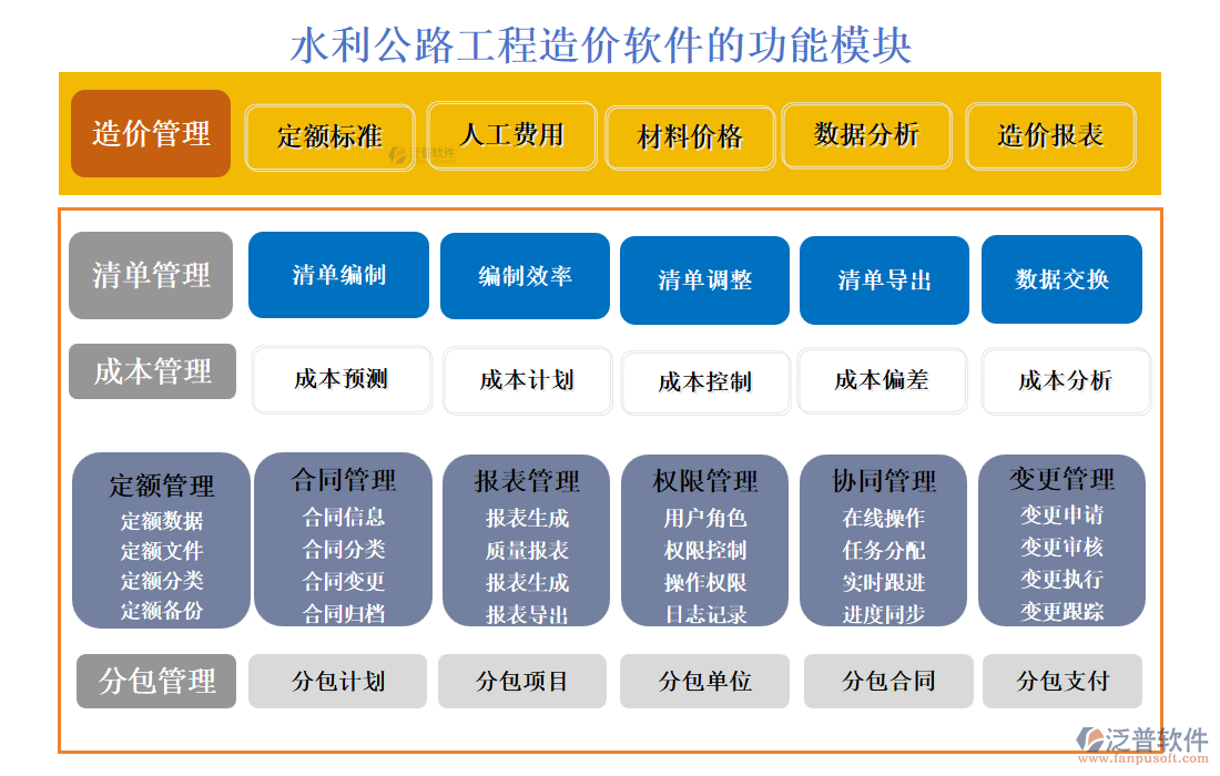 水利公路工程造價軟件