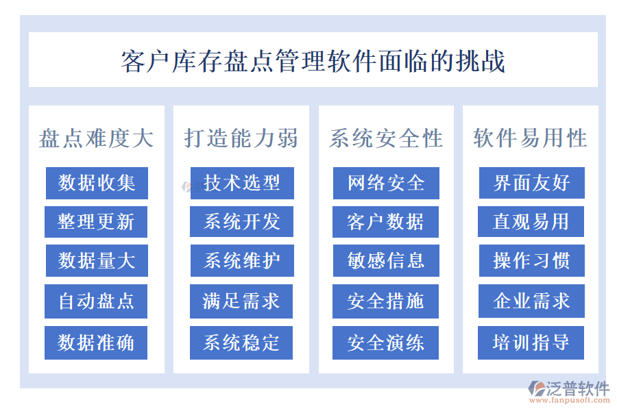 客戶(hù)管理