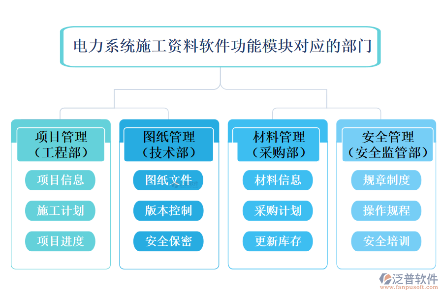 電力