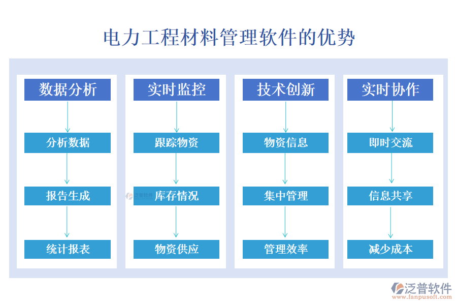 電力工程材料管理軟件的優(yōu)勢(shì)