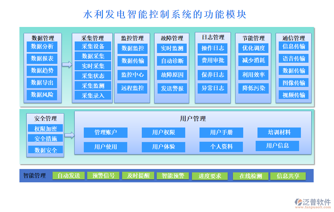 水利發(fā)電智能控制系統(tǒng)