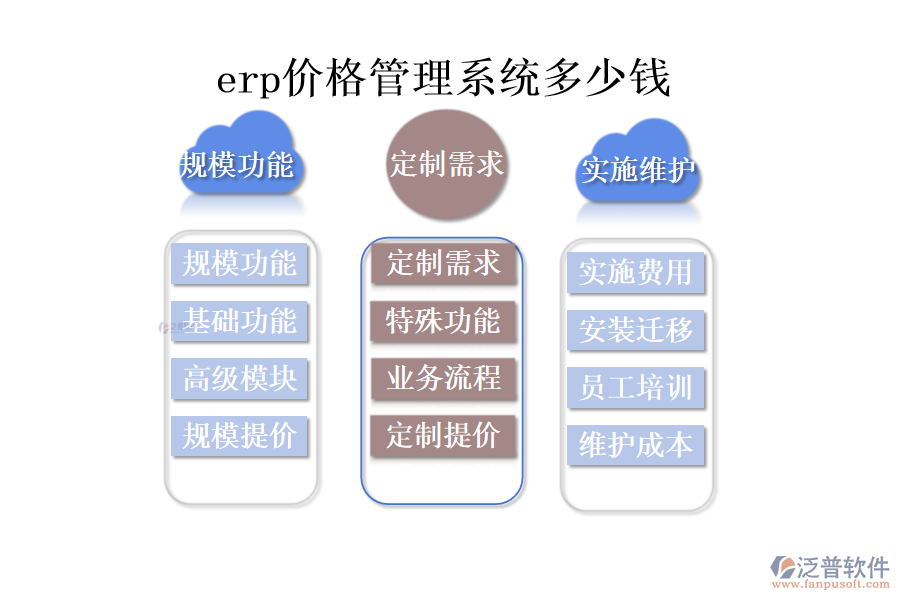 erp價格管理系統(tǒng)多少錢